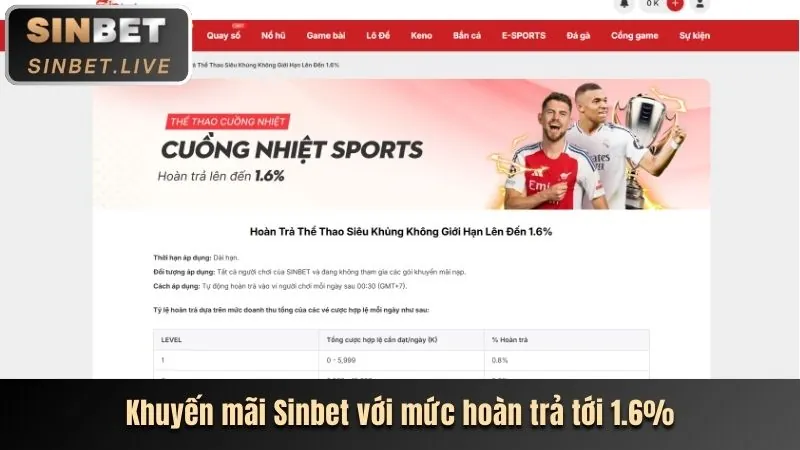 Lợi ích khi tải ứng dụng CWIN99